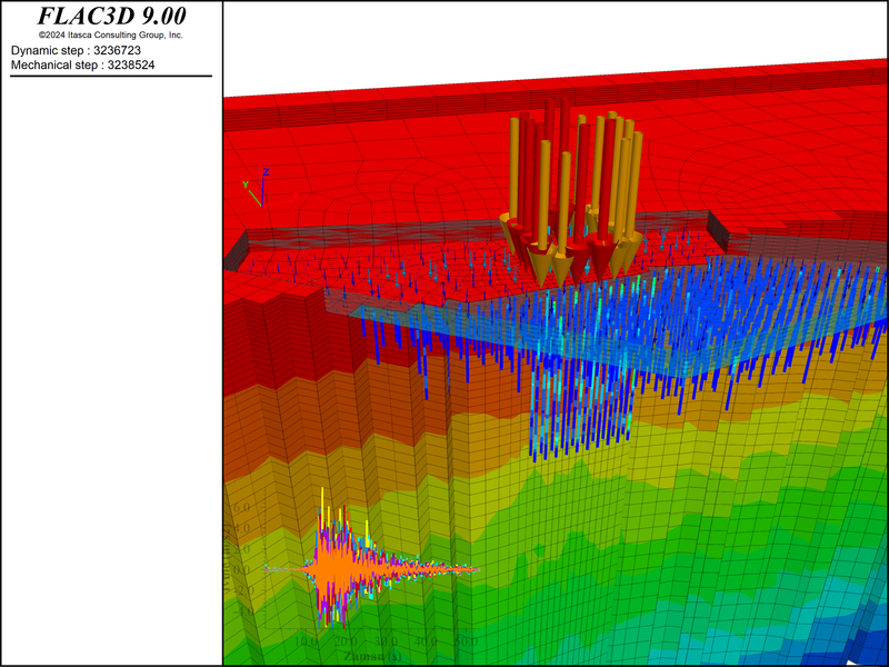 Yapı-Kazık-Zemin Etkileşim Analizleri